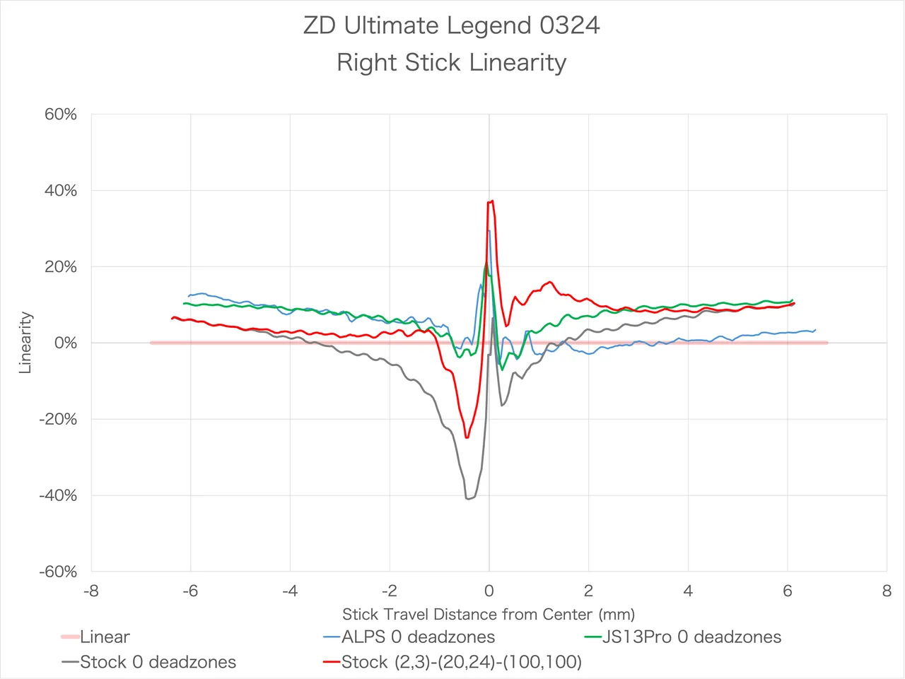 ZD Ultimate Legendの製品詳細、クチコミ一覧 | Monoru
